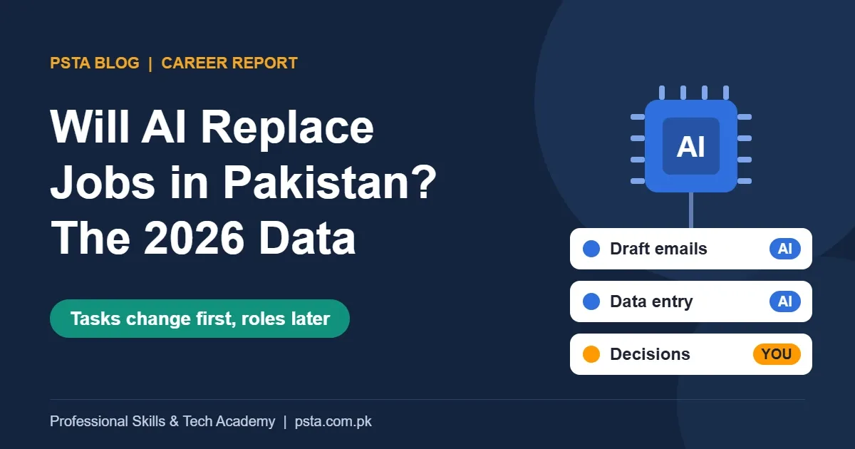 Will AI replace jobs in Pakistan poster showing tasks split between AI and people