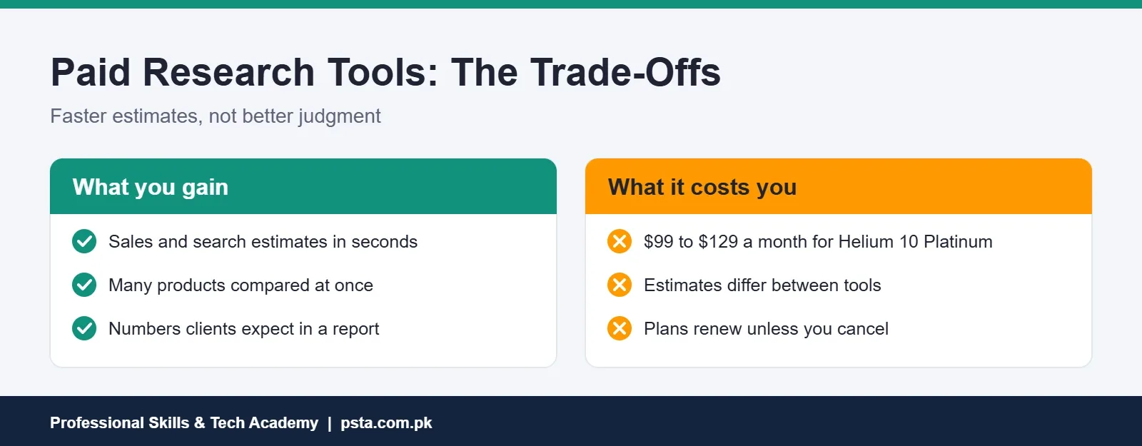 Pros and cons of paid Amazon research tools such as Helium 10