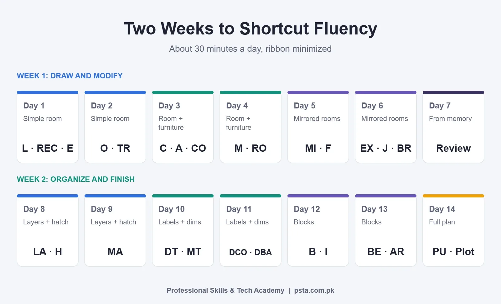 Two-week calendar grid for practicing AutoCAD aliases, one small drawing per day
