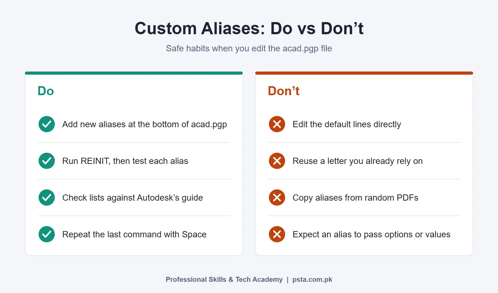 Do and don't list for editing custom command aliases in the acad.pgp file