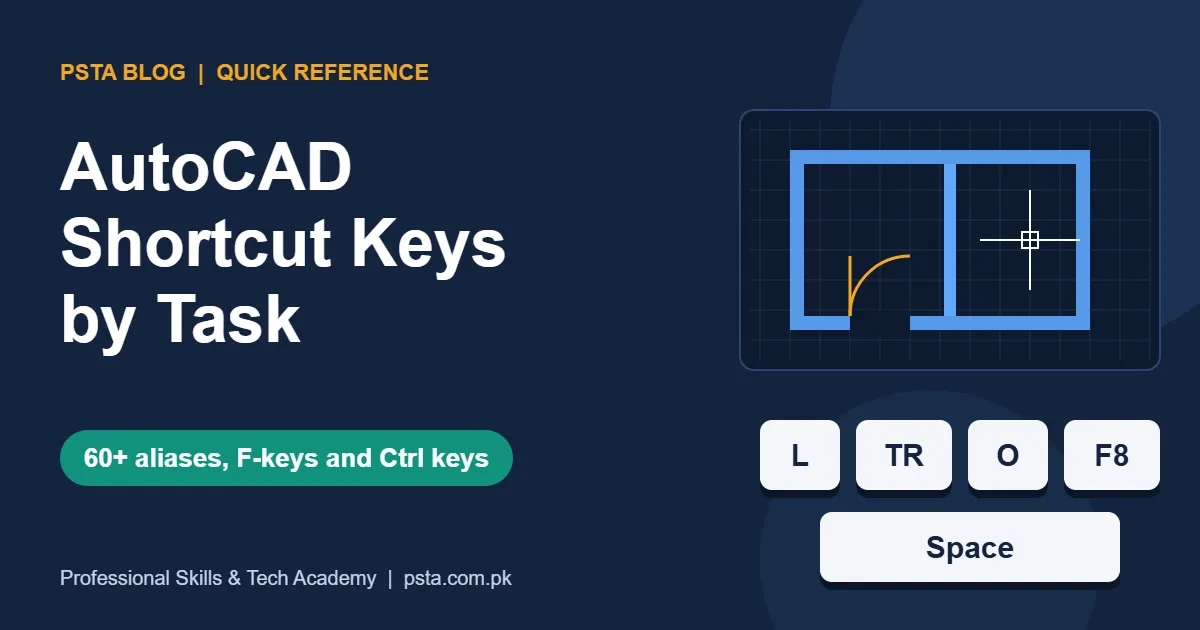 AutoCAD shortcut keys quick reference poster with keycaps and a floor plan drawing