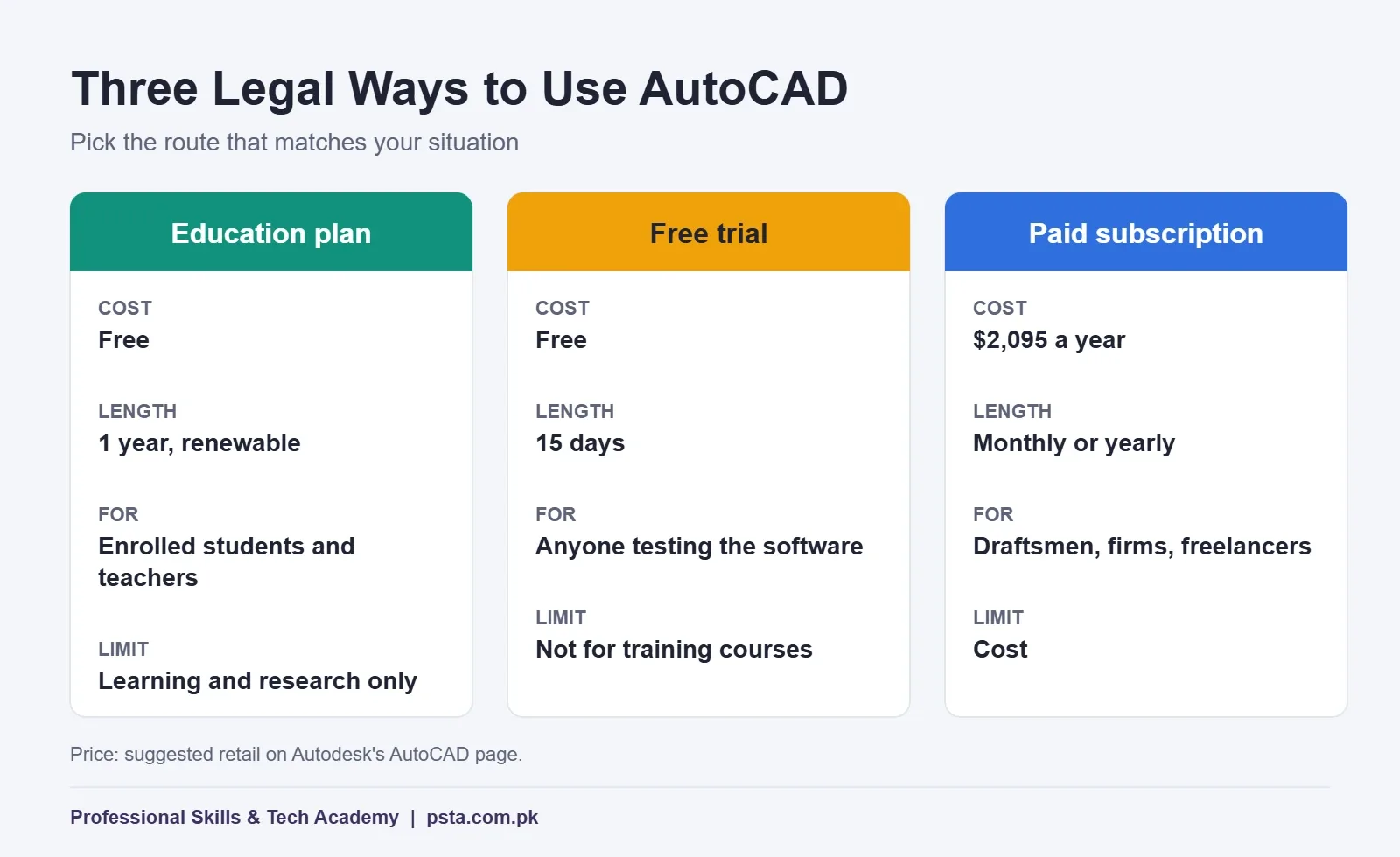 AutoCAD free for students compared with the 15-day trial and paid subscription