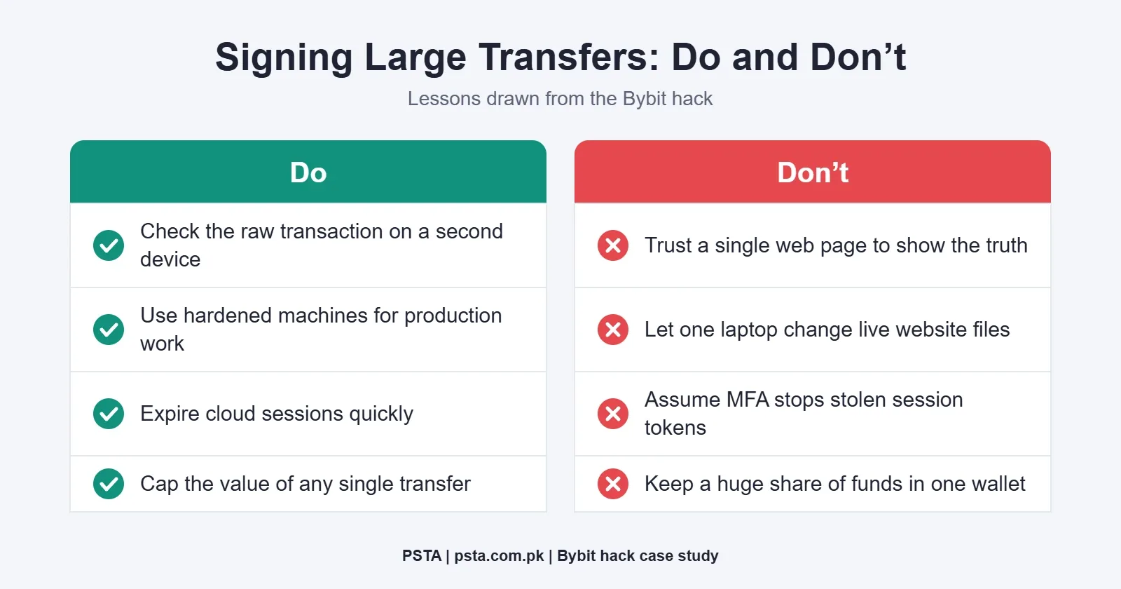 Do and don’t checklist for signing large crypto transfers safely
