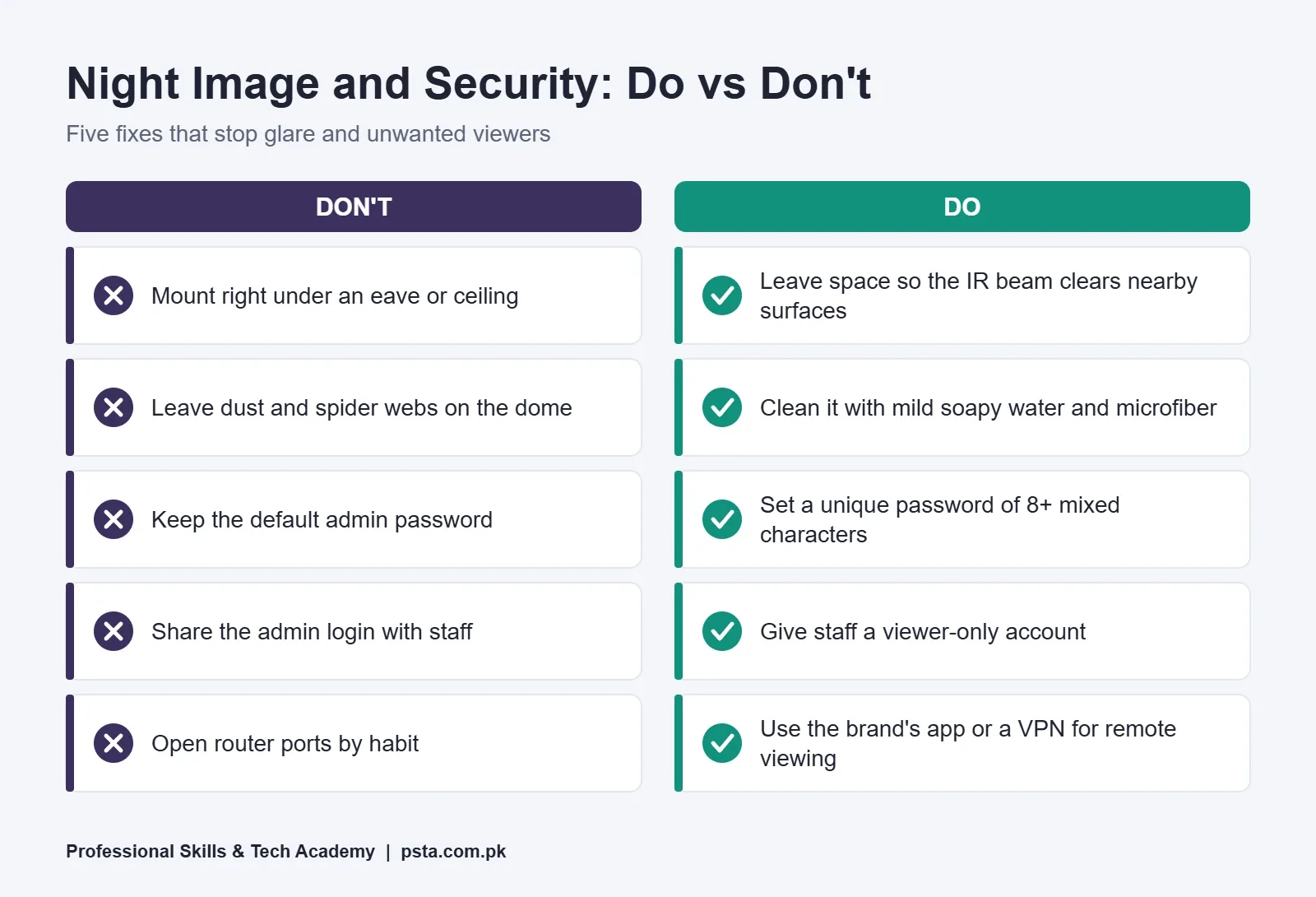 Do and don't list for CCTV night image glare and DVR password security