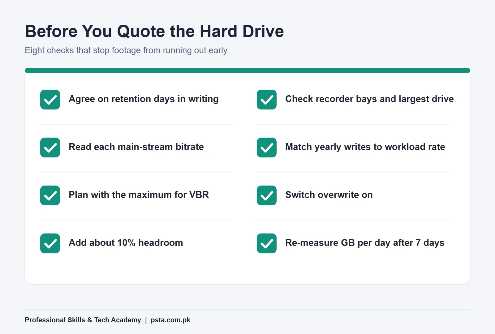 Checklist for sizing a surveillance hard drive before quoting a client