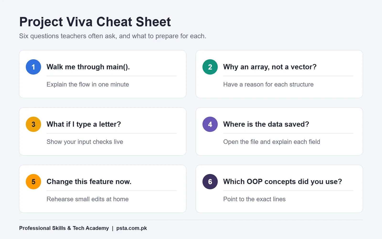 Cheat sheet of six common C++ project viva questions and how to prepare for each
