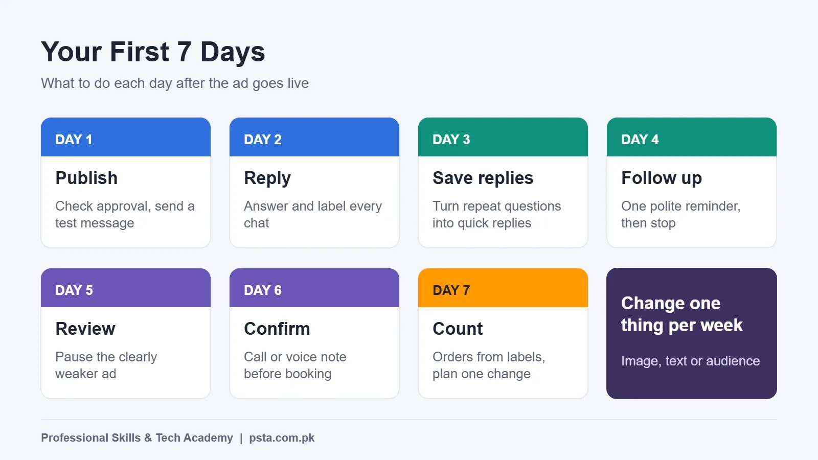 Seven-day calendar for the first week of a click to WhatsApp ads campaign