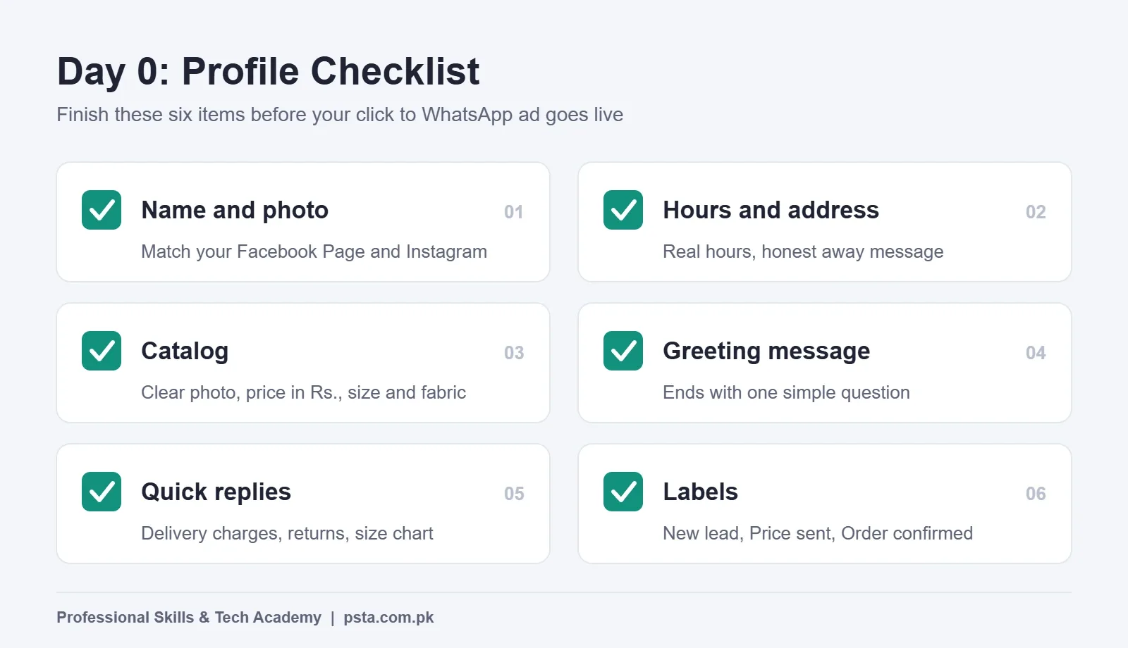 Six-item WhatsApp Business profile checklist to finish before running ads