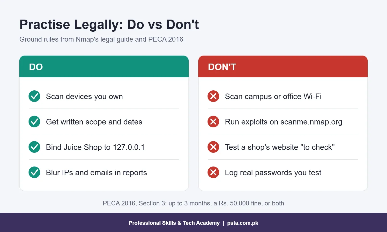 Do and don't rules for legal cyber security practice, from Nmap legal guidance and PECA 2016