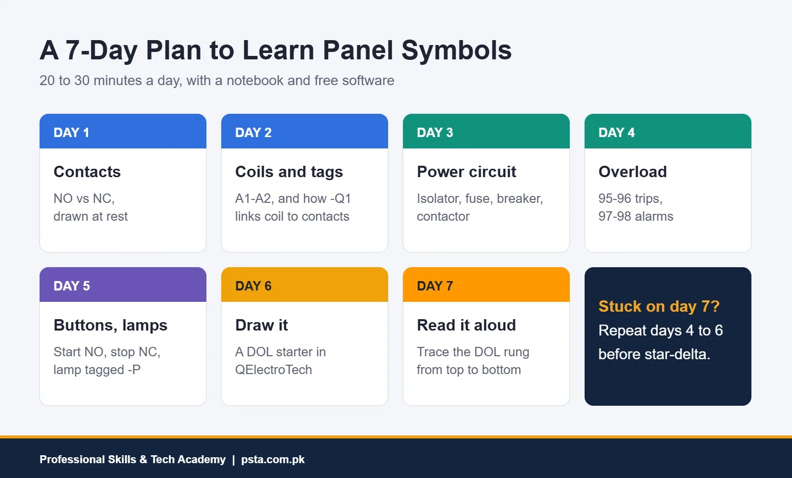 Seven-day calendar plan for learning panel drawing symbols