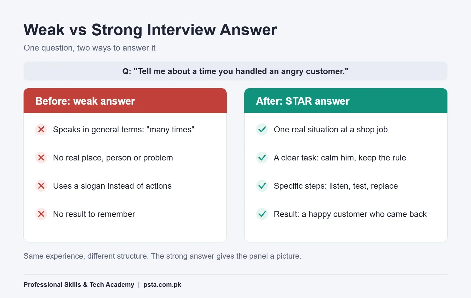 Before and after comparison of a weak and a strong interview answer