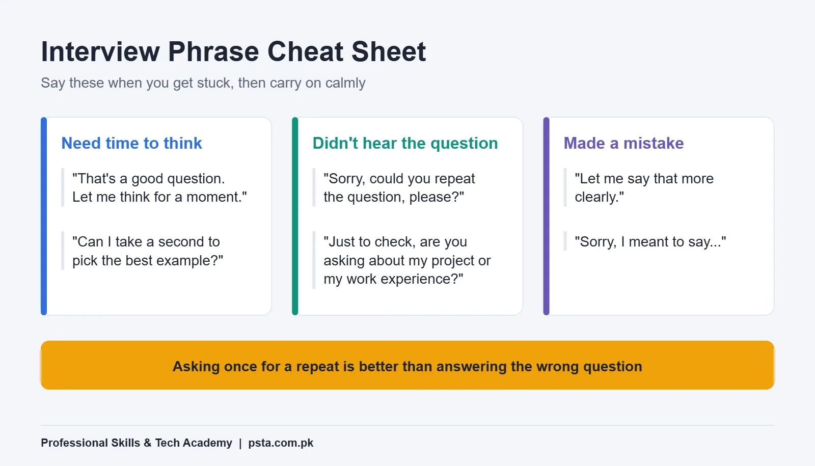 Cheat sheet of English phrases to use when you get stuck in an interview