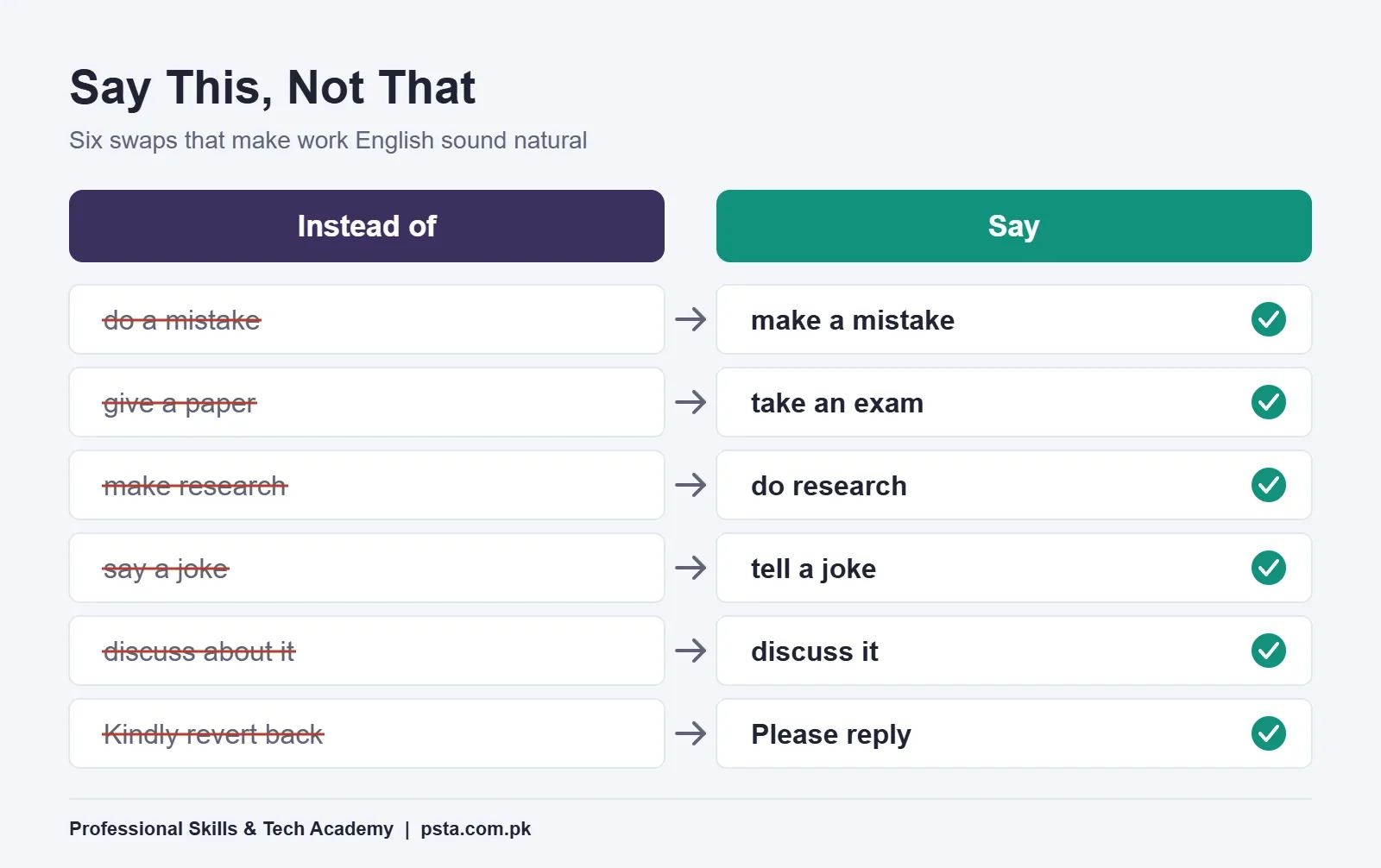 Common English mistakes and their corrections, such as do a mistake to make a mistake and discuss about it to discuss it