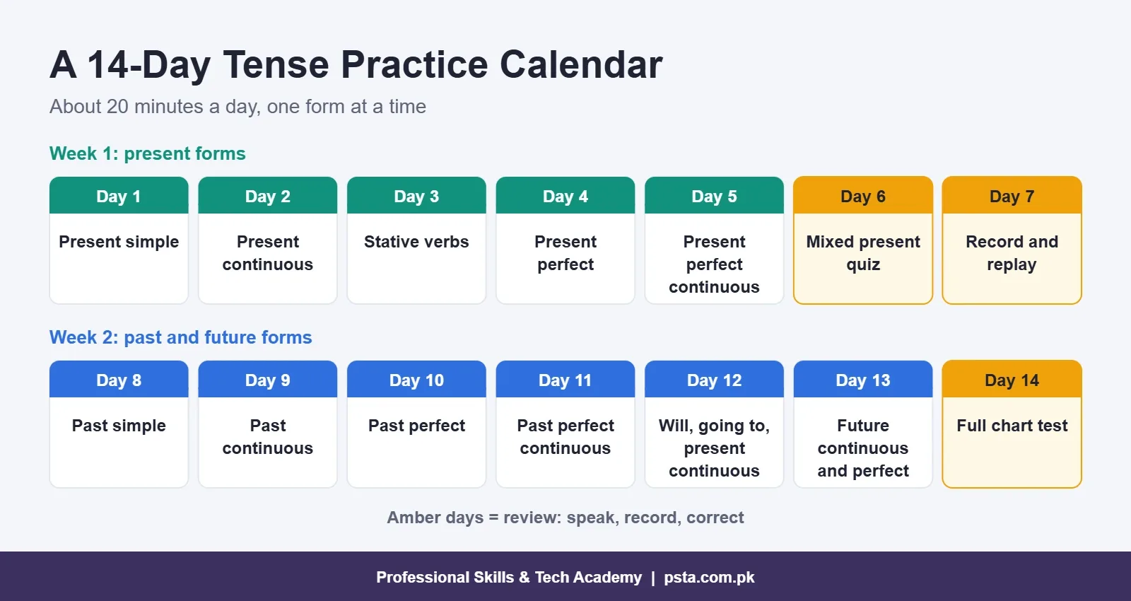 A 14-day practice calendar for learning all English tenses step by step
