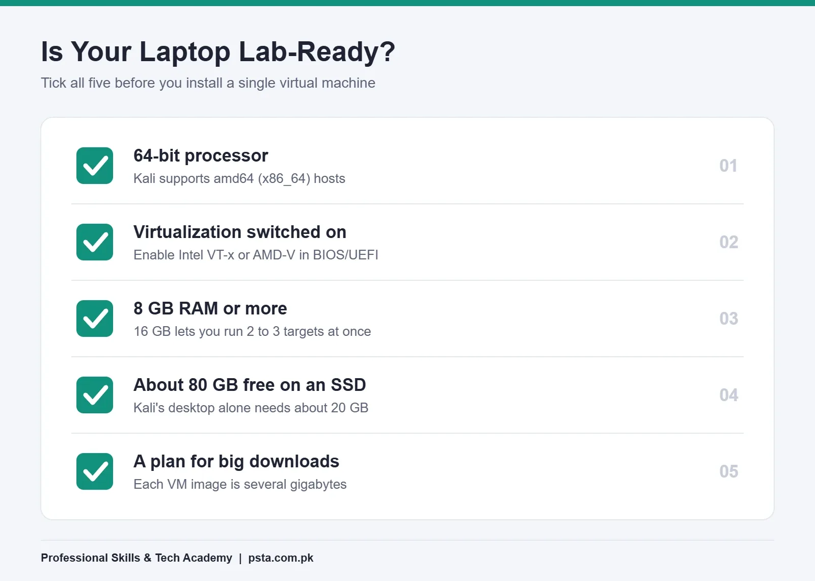 Ethical hacking lab hardware checklist: 64-bit CPU, virtualization on, 8 GB RAM and about 80 GB free SSD space