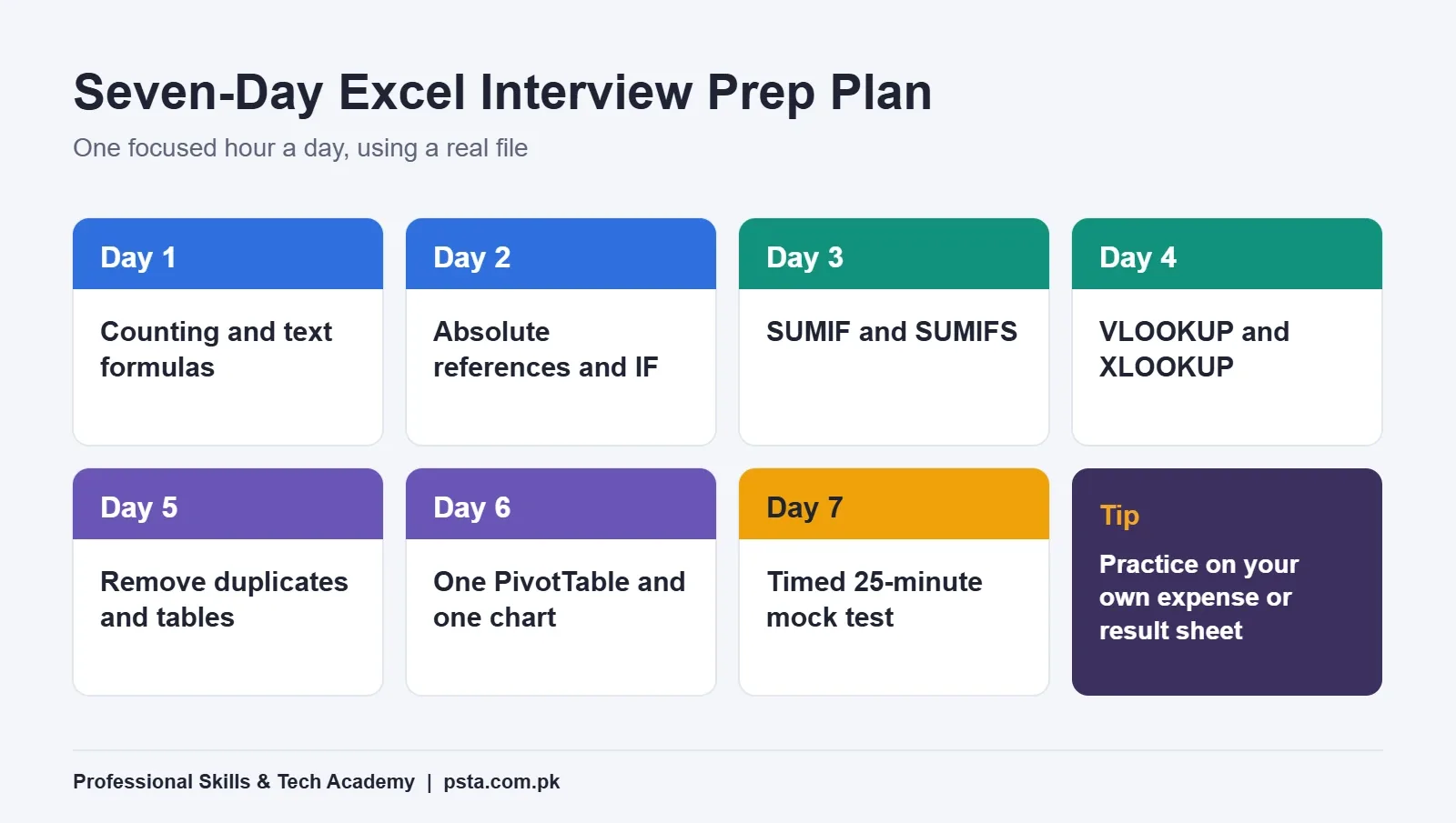 Seven-day calendar plan for preparing Excel interview questions, one topic per day