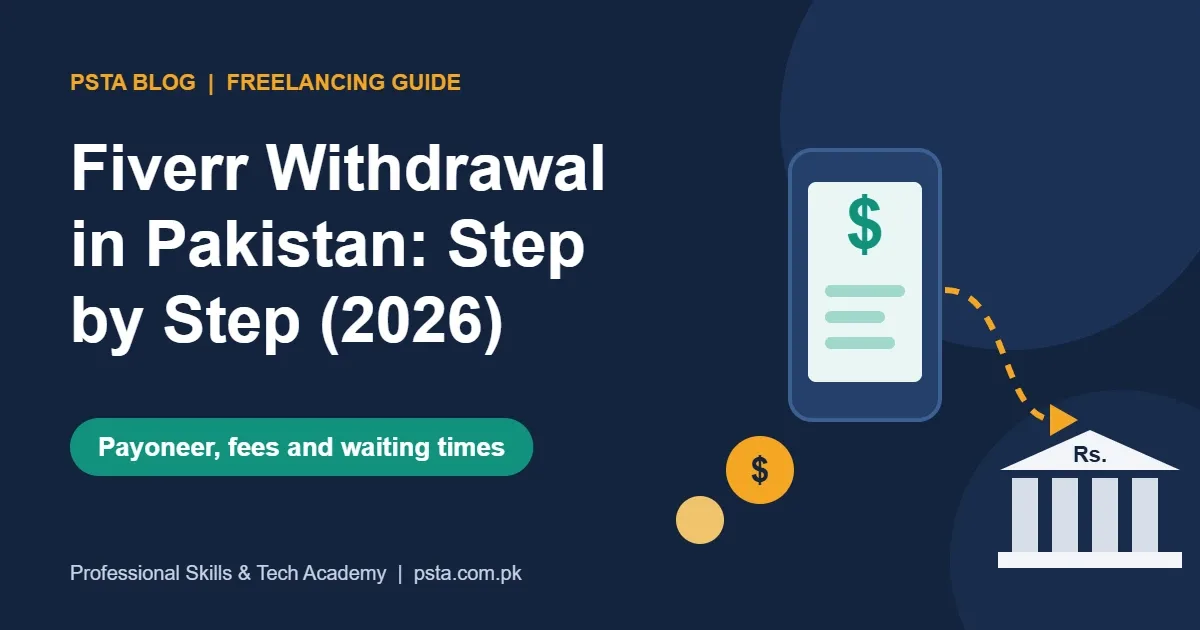 Fiverr withdrawal in Pakistan guide poster showing dollars moving from a phone to a rupee bank account