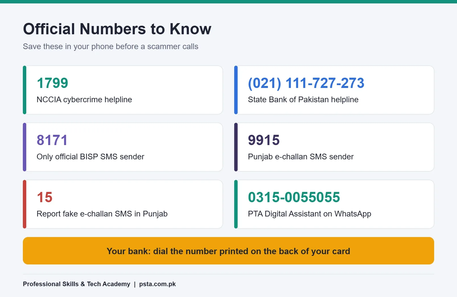 Cheat sheet of official numbers to report fraud calls in Pakistan: NCCIA 1799, SBP helpline, BISP 8171, e-challan 9915