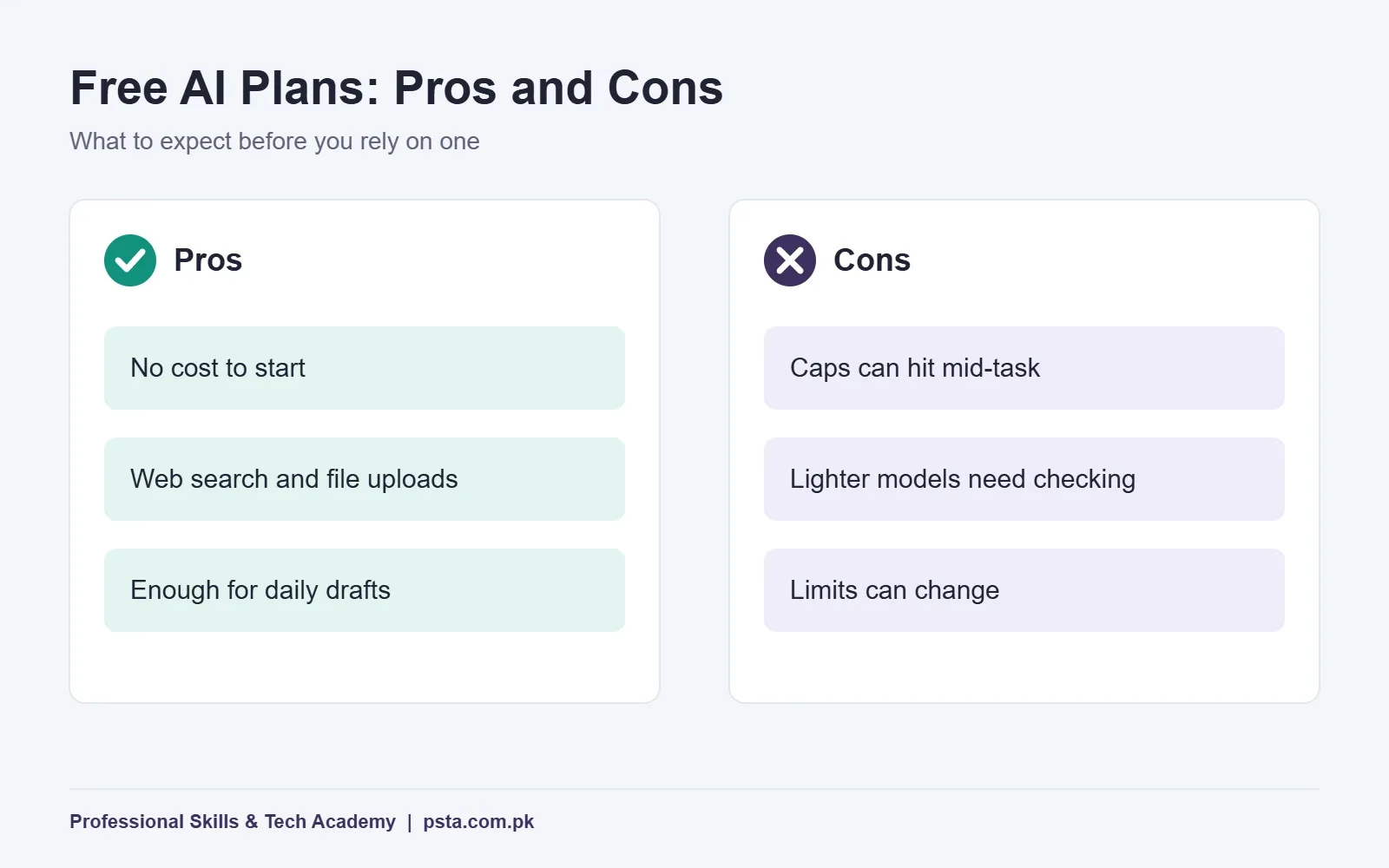 Pros and cons of relying on free AI plans for office work