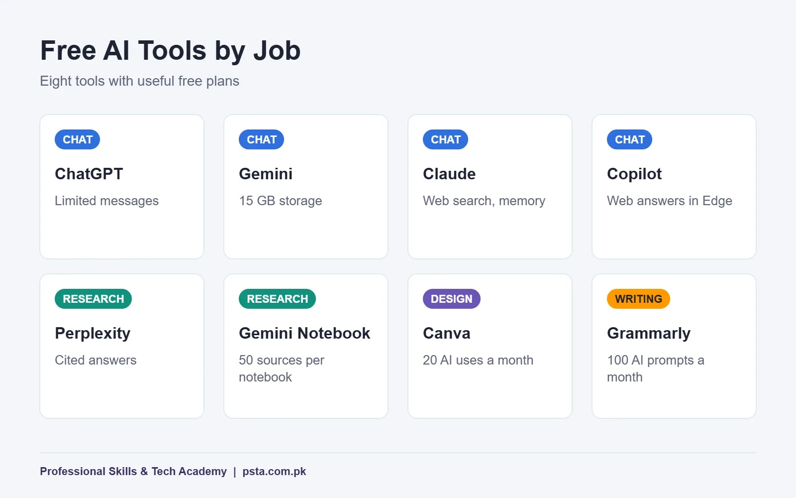 Free AI tools toolkit grid grouping eight tools by chat, research, design and writing