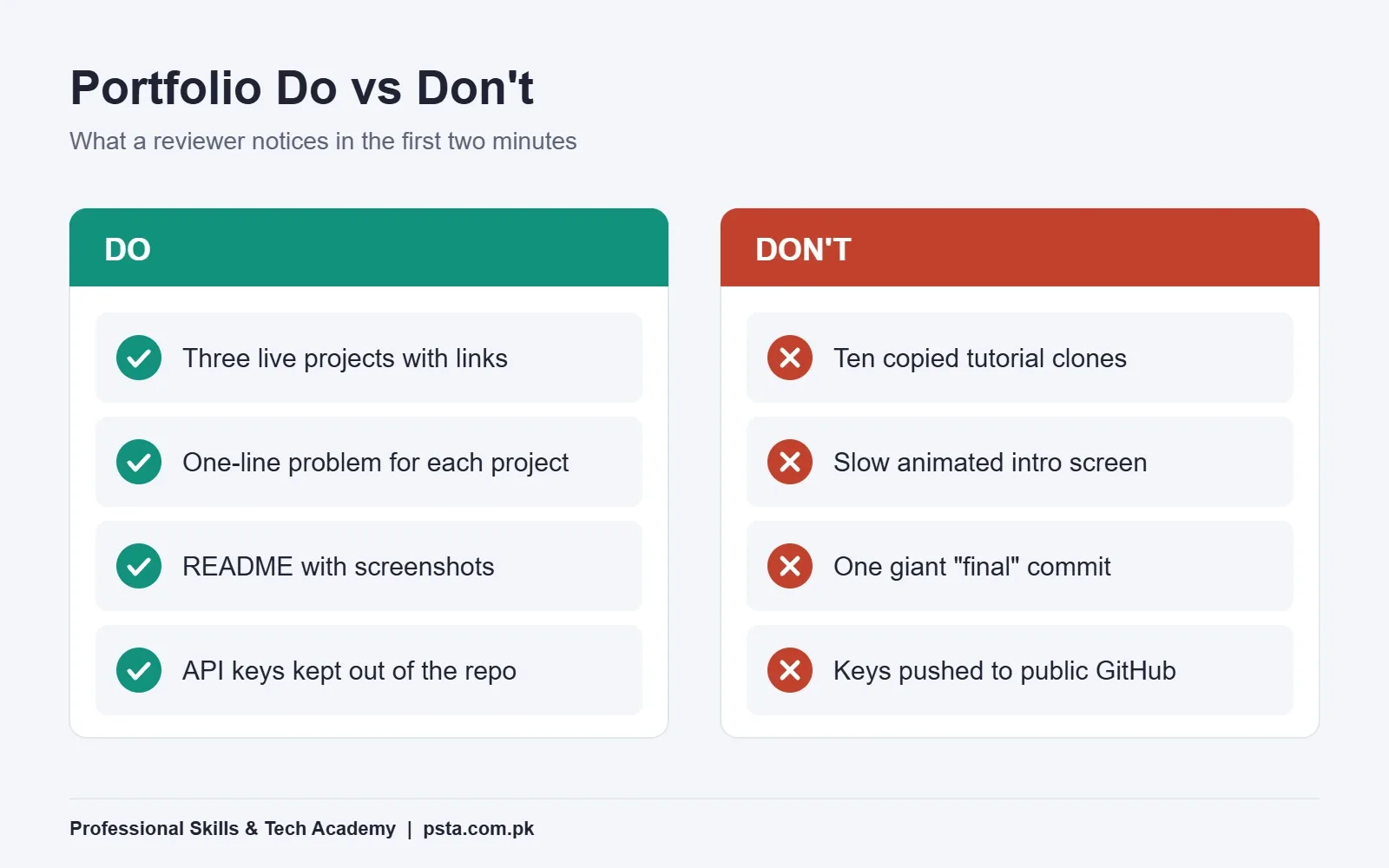 Web developer portfolio do vs don't list for frontend beginners