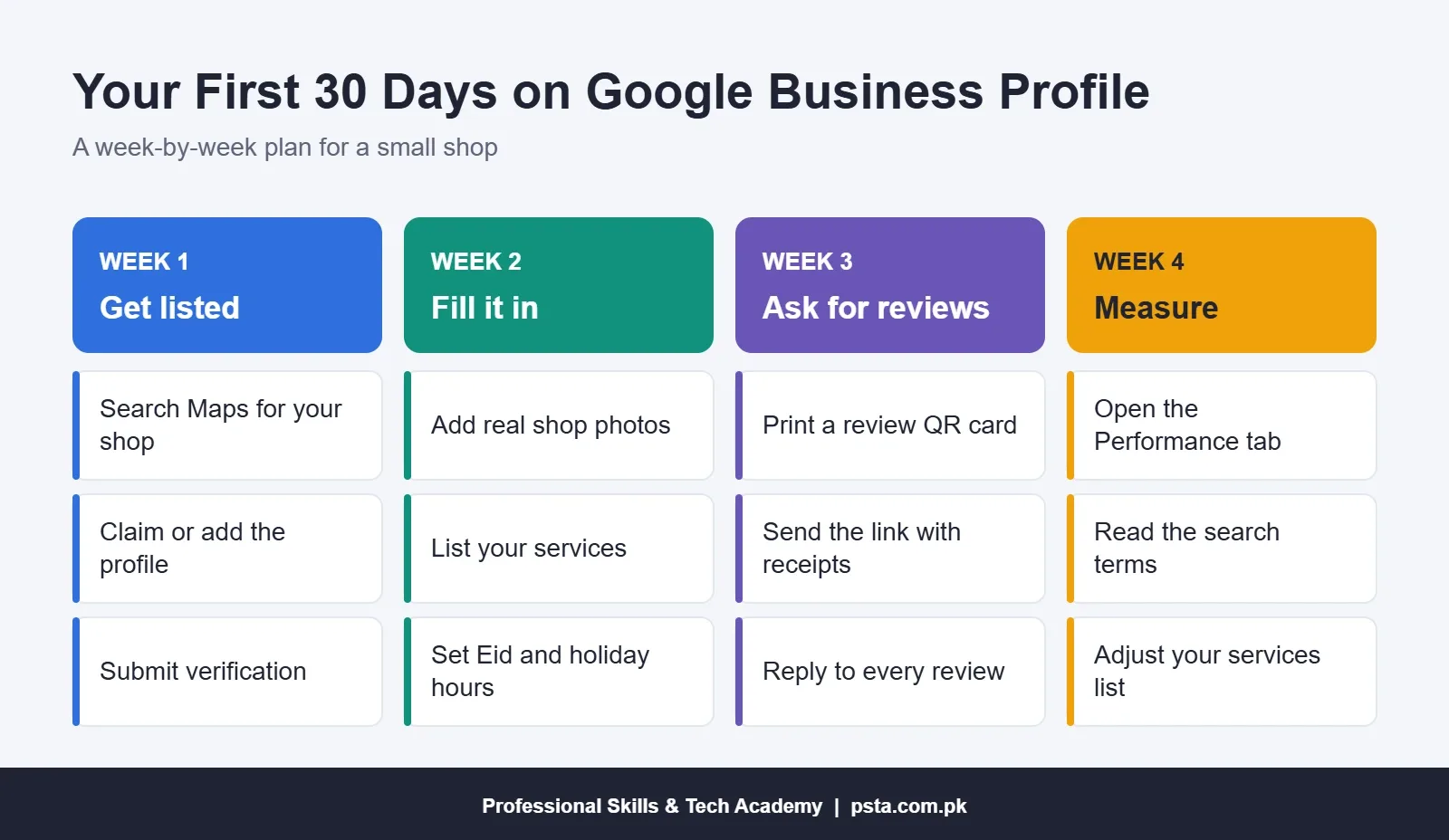 Calendar grid of a 30-day plan for setting up and growing a shop profile on Google