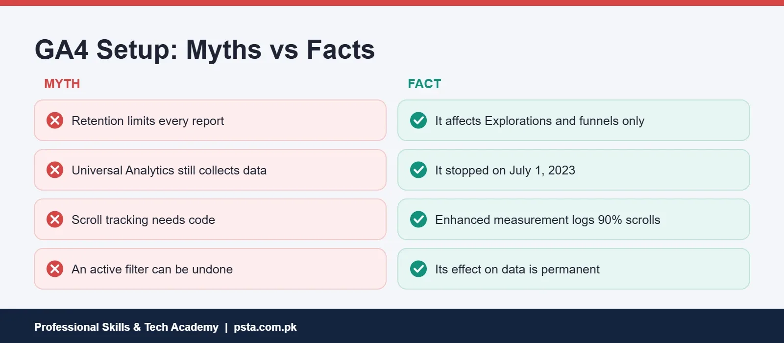GA4 setup myths vs facts on data retention, Universal Analytics, scroll tracking and filters
