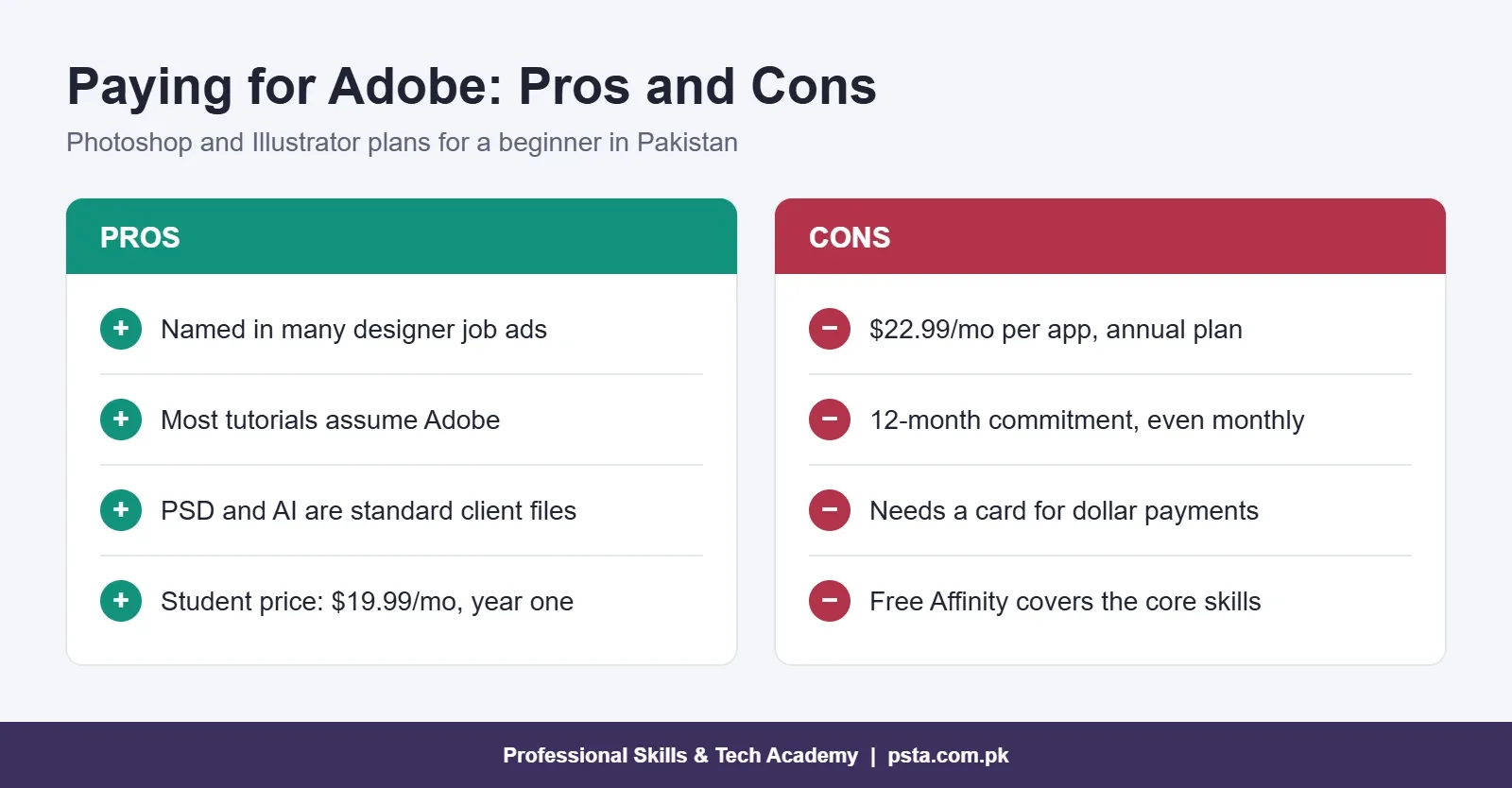 Pros and cons of paying for Adobe Photoshop and Illustrator as a beginner in Pakistan