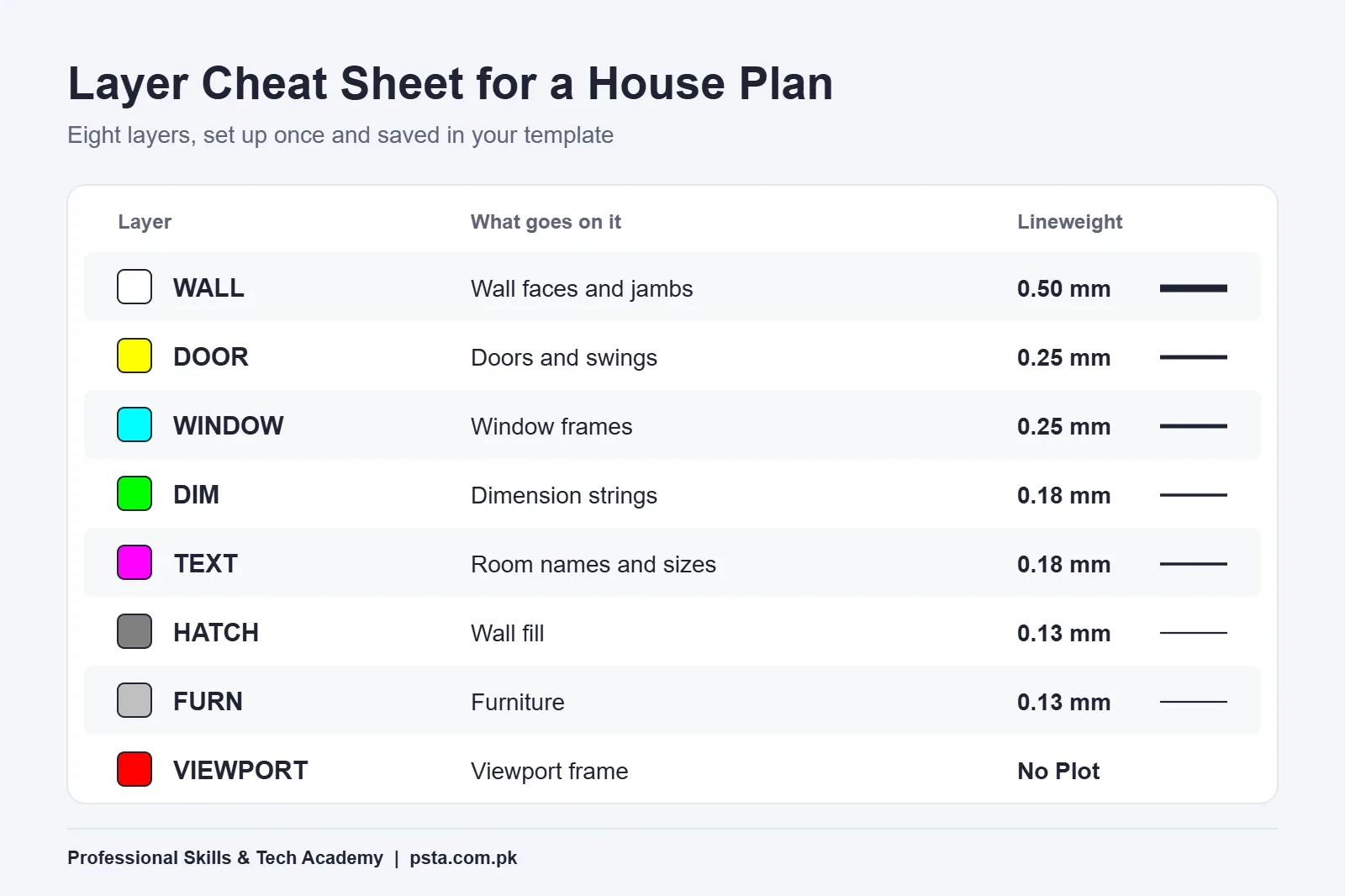 AutoCAD layers cheat sheet for a house plan with colors and lineweights