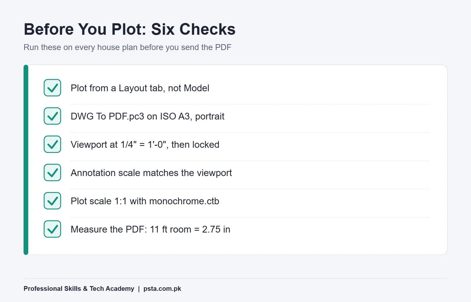 Checklist before you plot a house plan from an AutoCAD layout to PDF