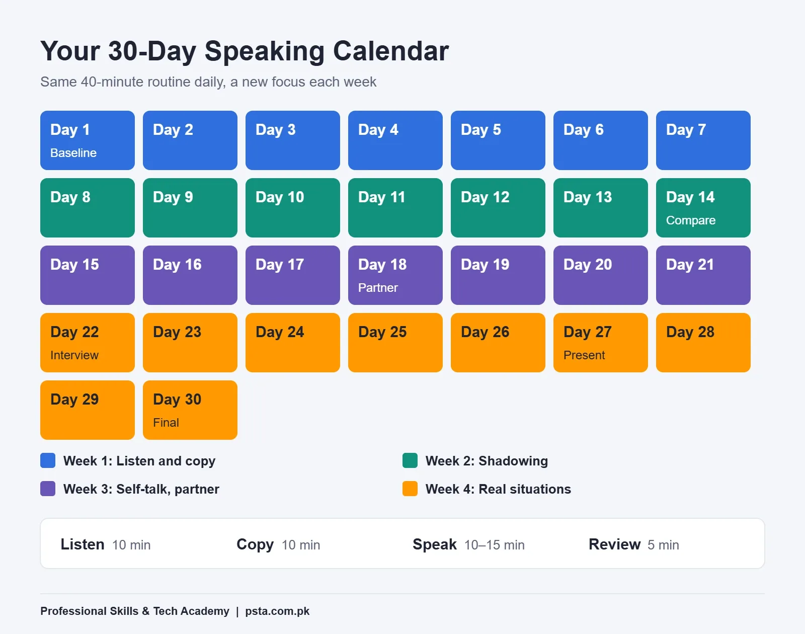 30-day English speaking practice calendar with weekly focus and daily 40-minute routine