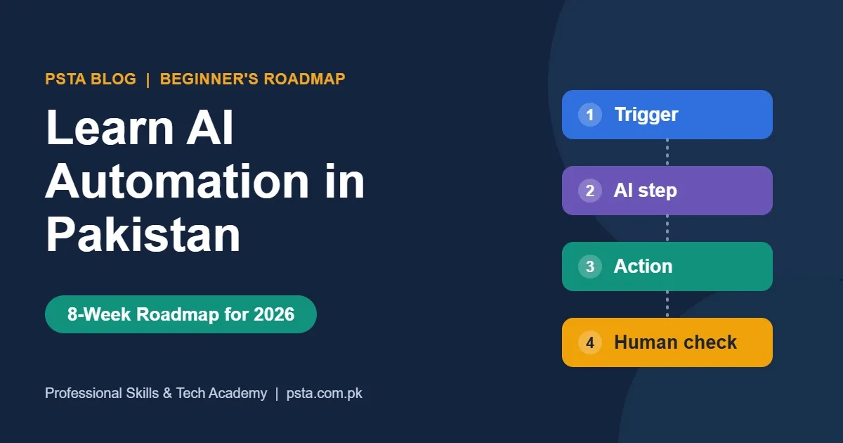 Learn AI automation in Pakistan: 8-week roadmap for beginners (2026)