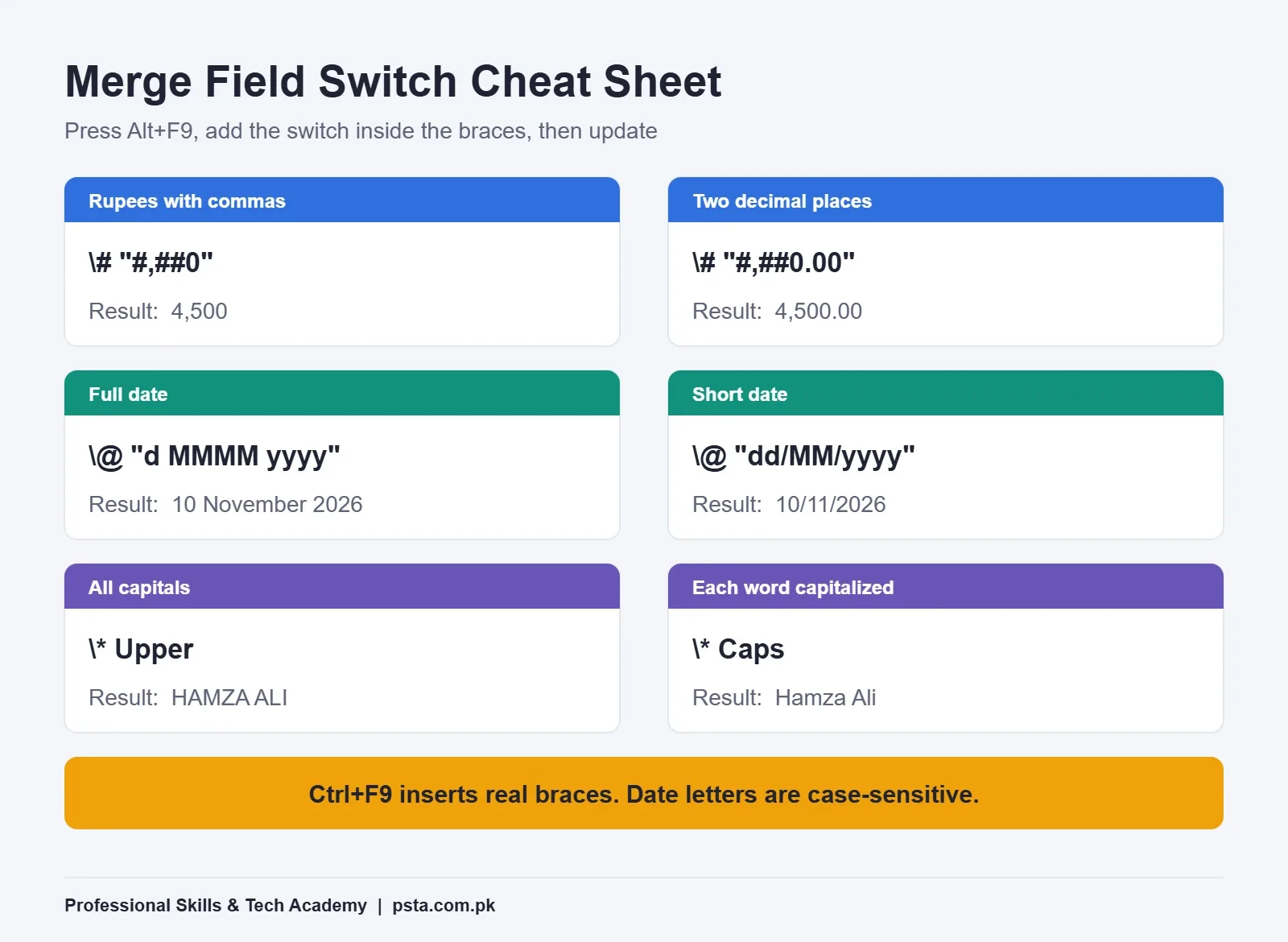 Cheat sheet of Word merge field switches for rupee amounts, dates and capital letters