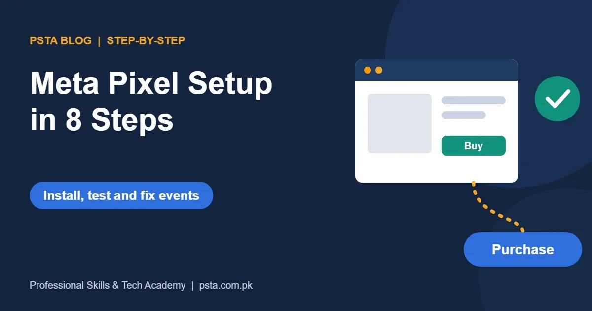 Meta Pixel setup guide featured image showing a store page sending one Purchase event