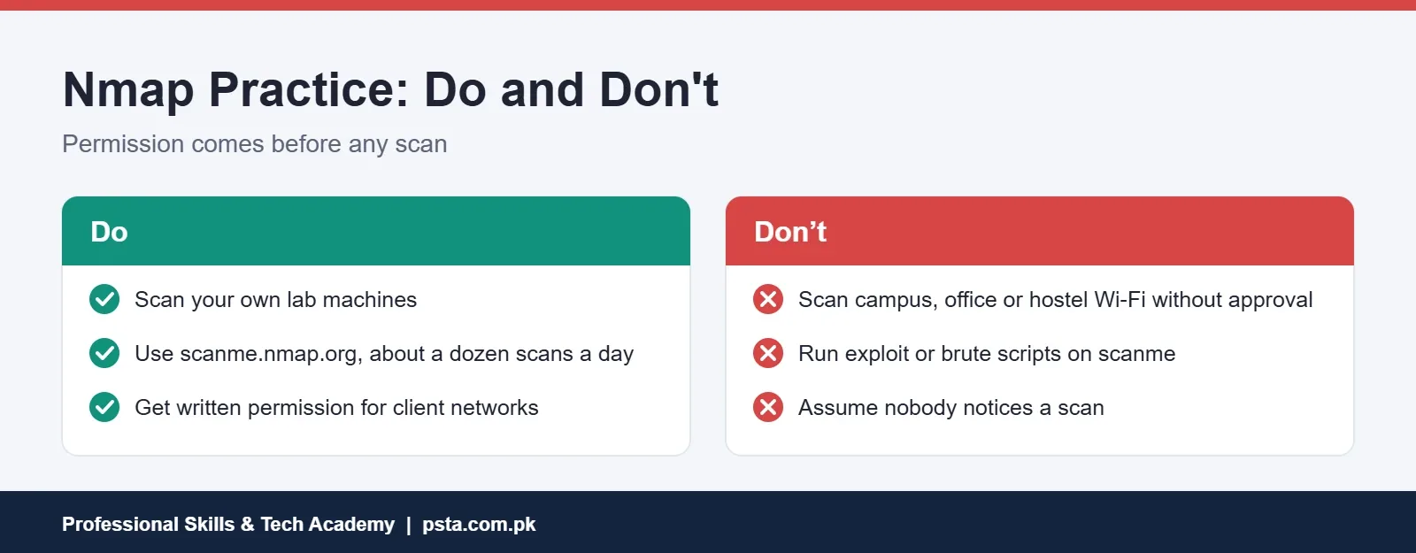 Nmap practice do and don't list: scan your own lab, get written permission