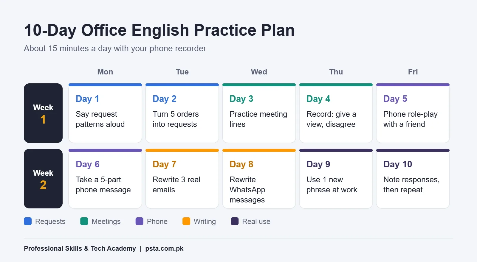 10-day office English practice plan shown as a two-week calendar grid