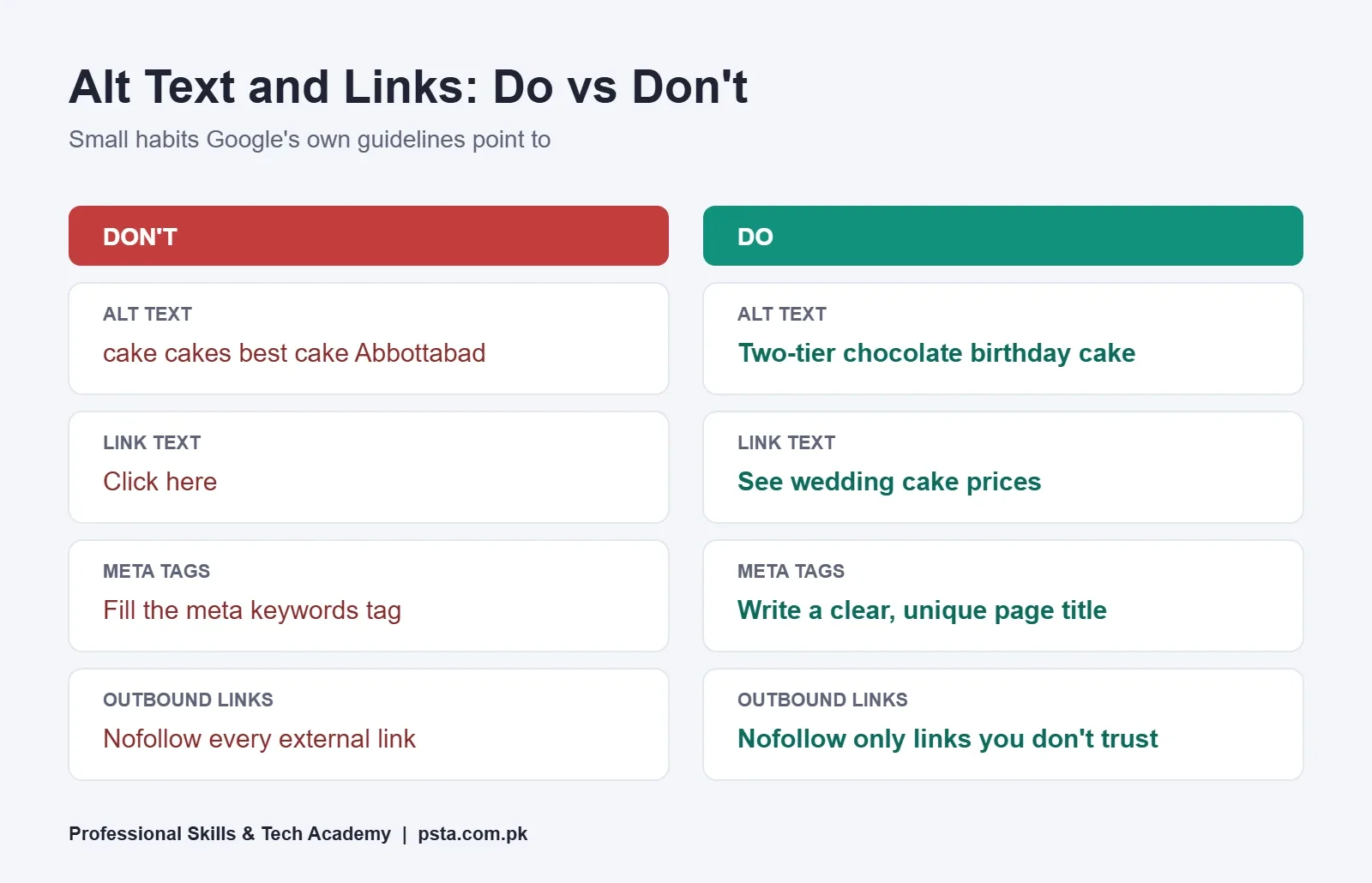 Do and don't examples for alt text, link text, meta tags and outbound links