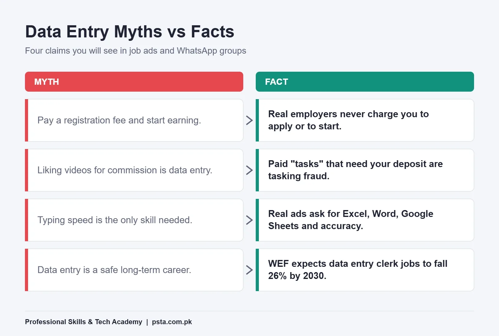 Online data entry jobs myths vs facts infographic for Pakistan