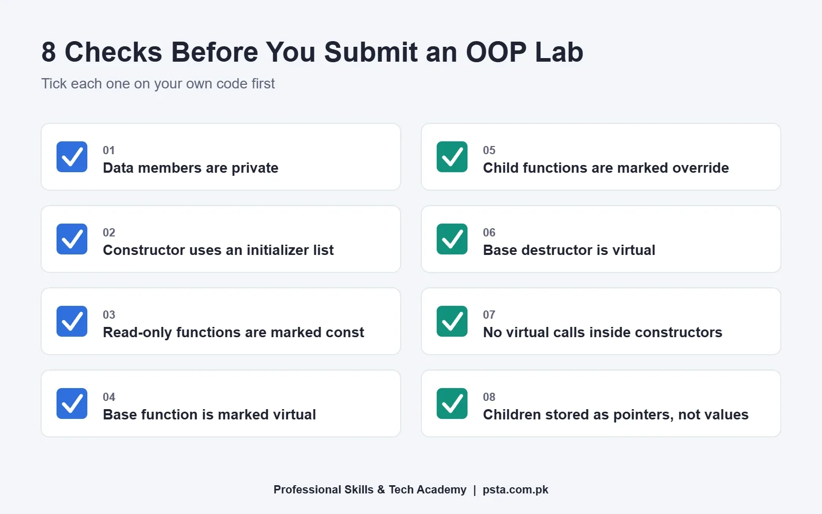 Checklist card of eight checks to run on any C++ OOP lab assignment before submitting it
