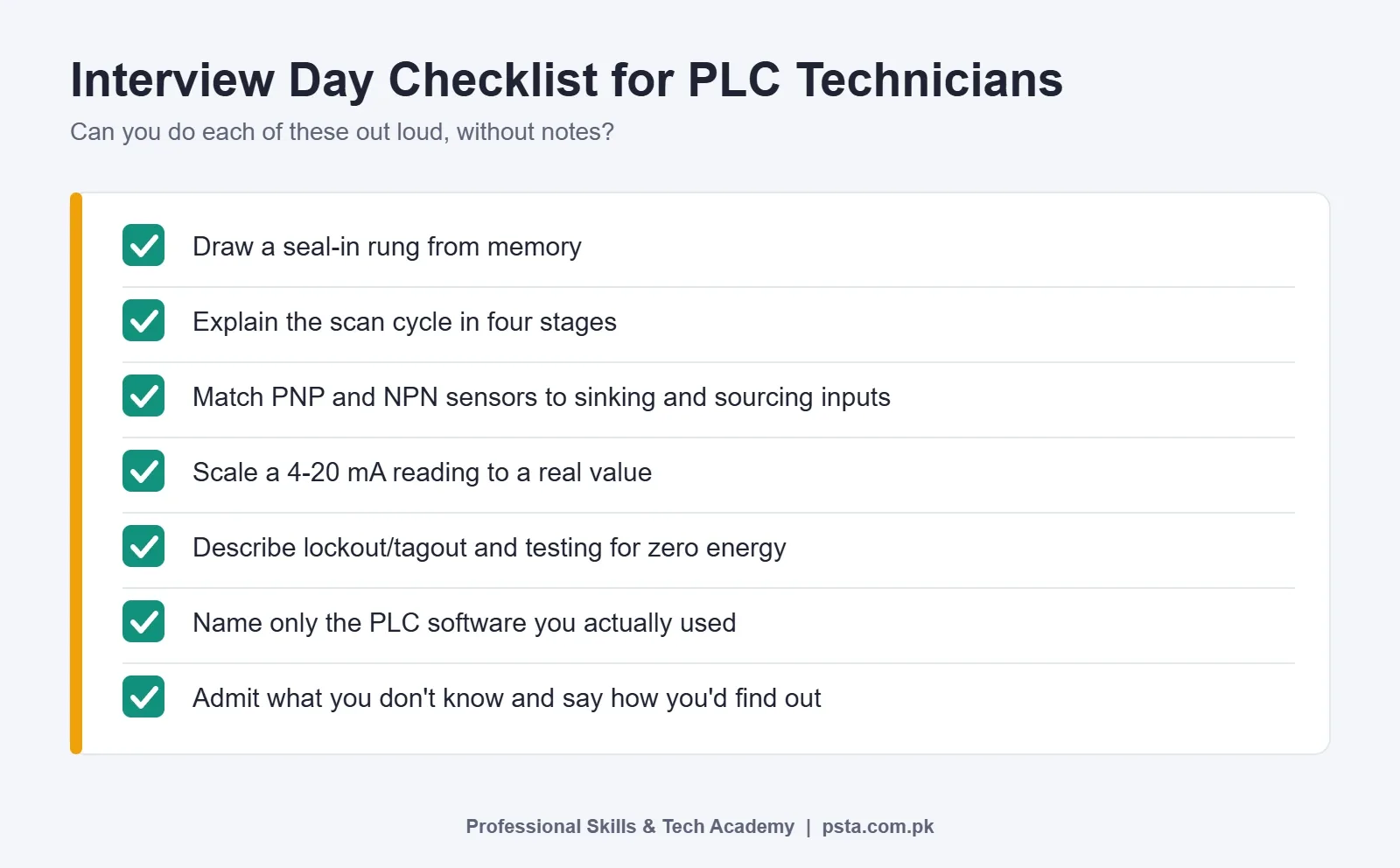 Interview day checklist for PLC technicians