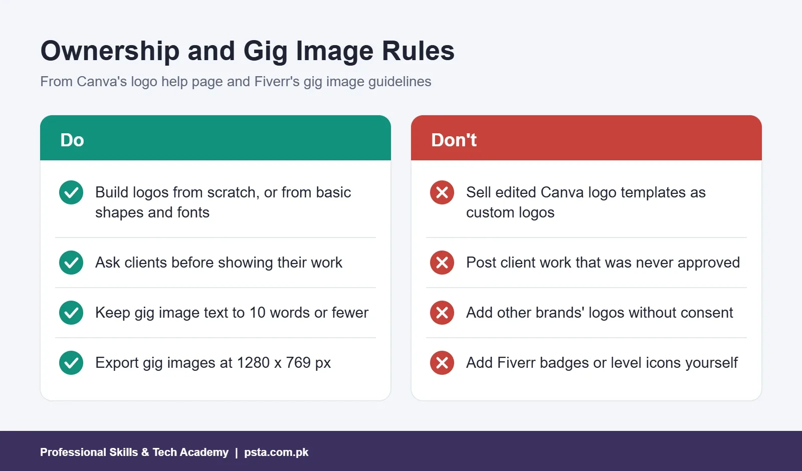 Do and do not list for logo ownership, client permission and Fiverr gig images