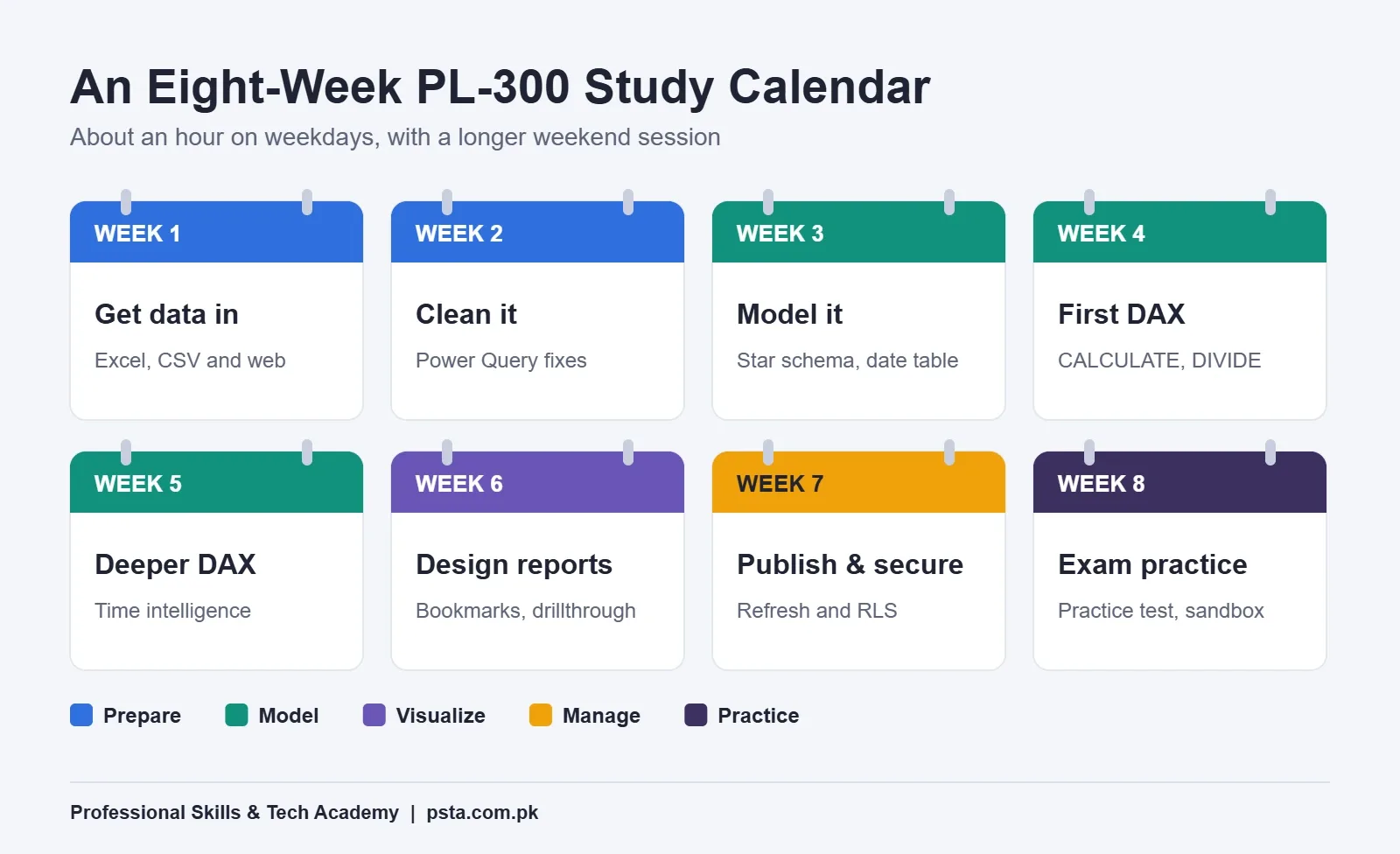 Eight-week PL-300 study calendar from getting data in to exam practice