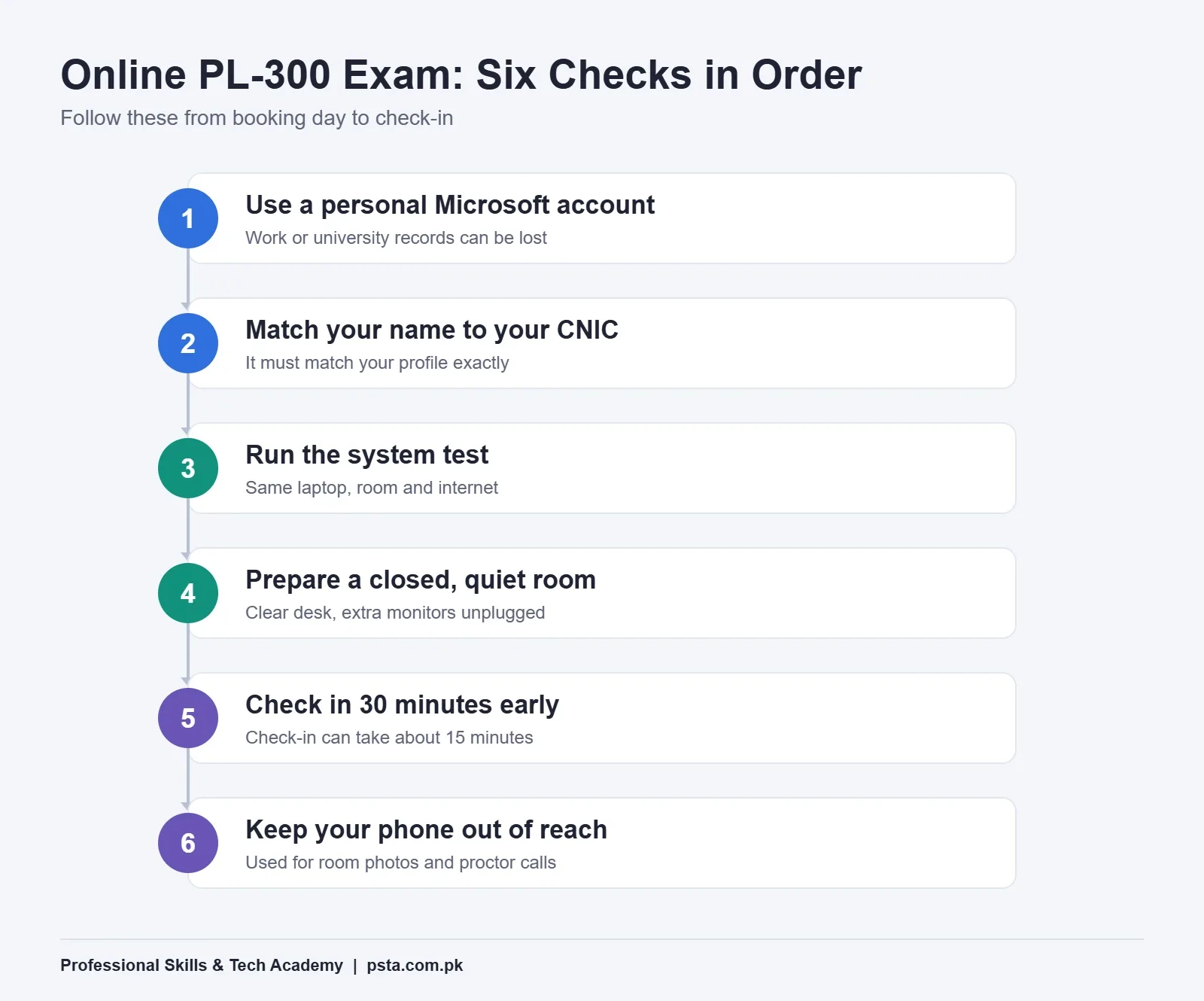 Six checks for taking the PL-300 exam online from home in Pakistan