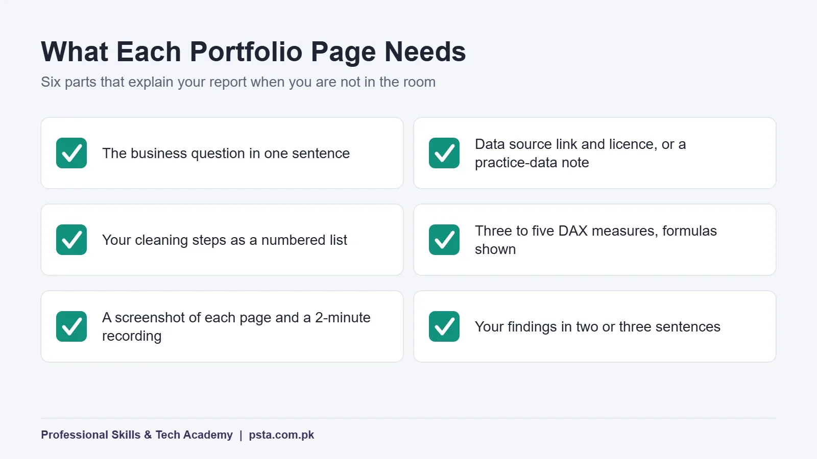 Checklist of six parts every Power BI portfolio project page needs