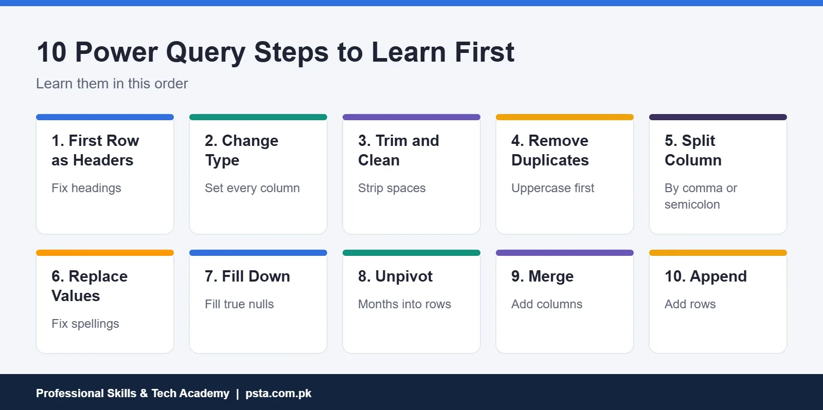 Power Query for beginners: the 10 steps to learn first, from headers to append