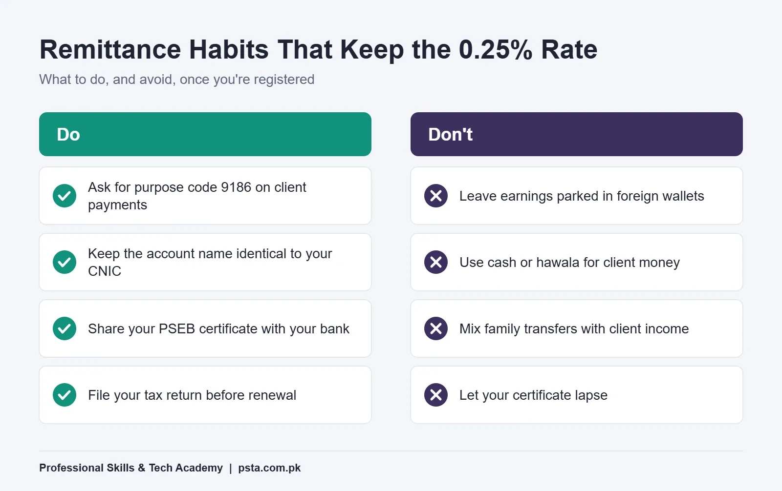 Do and don't list of remittance habits for keeping the 0.25% tax rate after PSEB registration