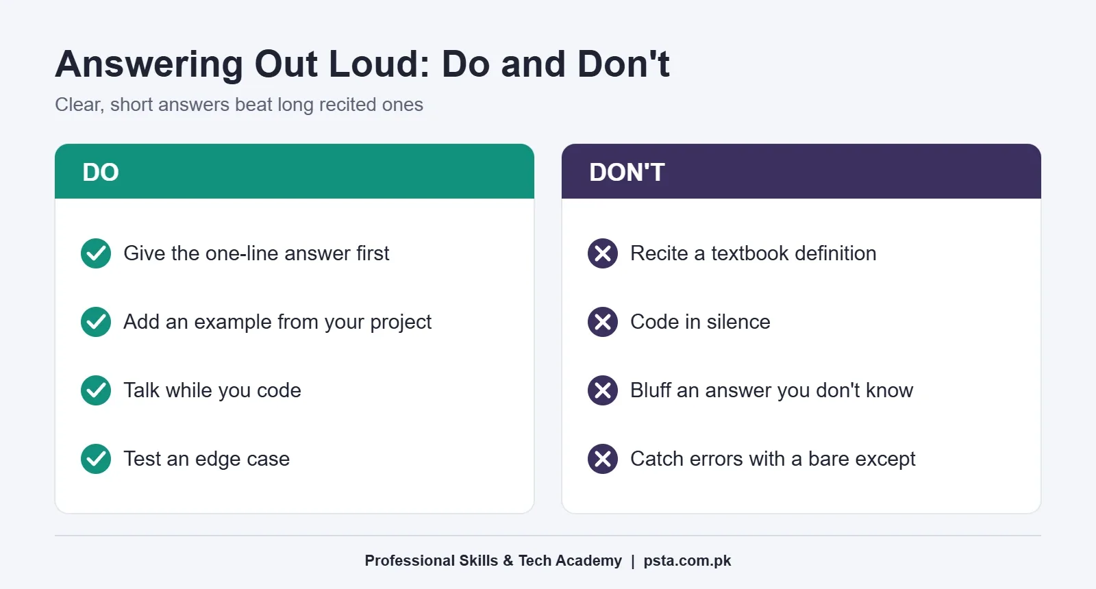 Do and don't list for answering Python interview questions out loud