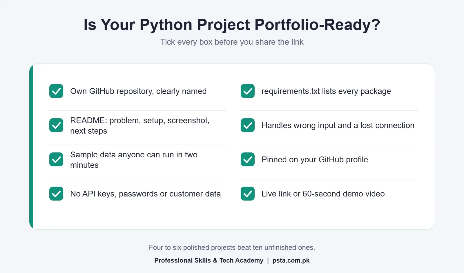 Checklist for a portfolio-ready Python project: GitHub repository, README, sample data, no secrets, requirements file, error handling, pinned repo and demo