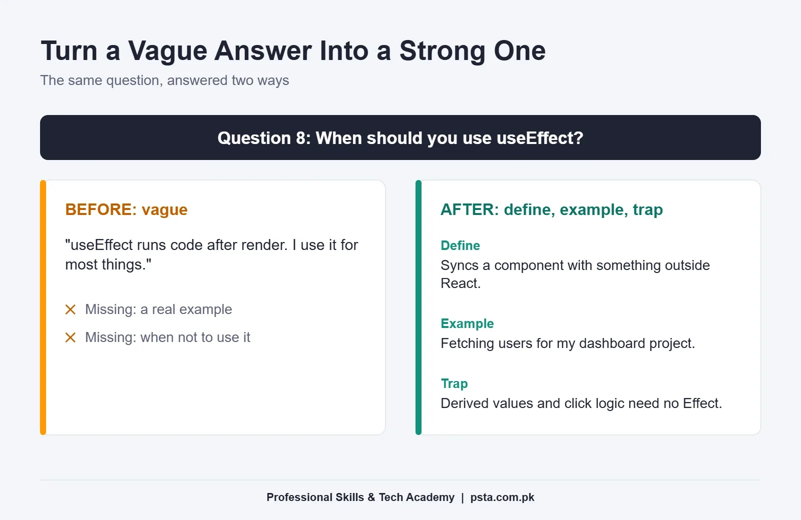 A vague and a strong answer to the useEffect interview question