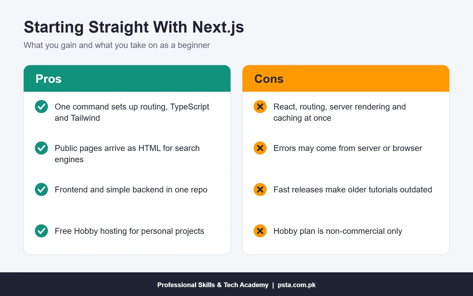 Pros and cons of starting straight with Next.js as a beginner, including setup, SEO, debugging and Hobby plan limits